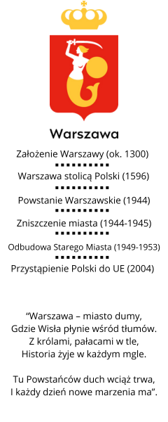 ciekawostki o Warszawie