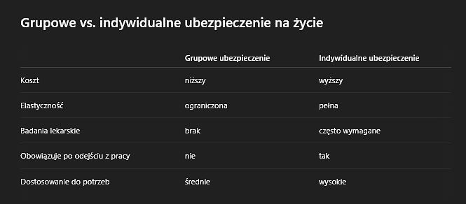 ubezpieczenie grupowe pracownikow - tabela.png
